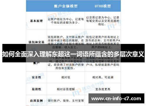 如何全面深入理解东超这一词语所蕴含的多层次意义