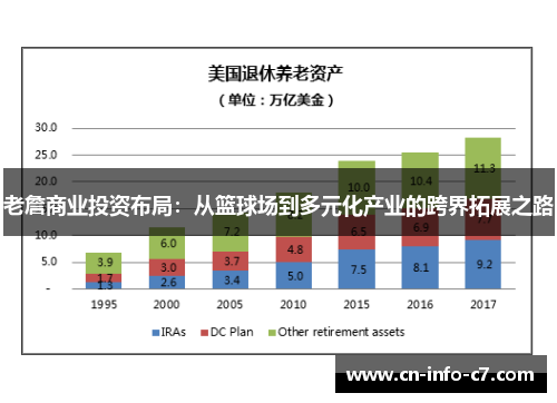 老詹商业投资布局:从篮球场到多元化产业的跨界拓展之路 老詹商业投资布局:从篮球场到多元化产业的跨界拓展之路