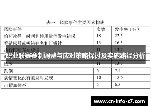 职业联赛赛制调整与应对策略探讨及实施路径分析 职业联赛赛制调整与应对策略探讨及实施路径分析