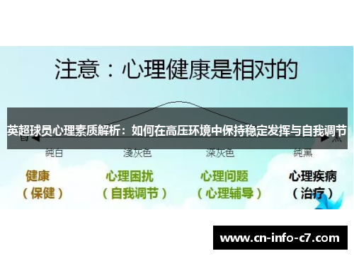 英超球员心理素质解析:如何在高压环境中保持稳定发挥与自我调节 英超球员心理素质解析:如何在高压环境中保持稳定发挥与自我调节