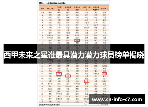 西甲未来之星谁最具潜力潜力球员榜单揭晓