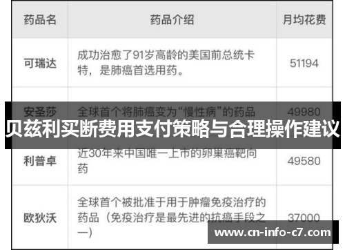 贝兹利买断费用支付策略与合理操作建议
