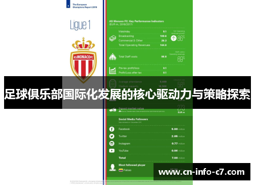 足球俱乐部国际化发展的核心驱动力与策略探索