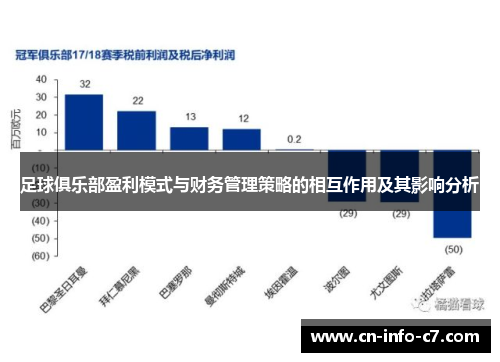 足球俱乐部盈利模式与财务管理策略的相互作用及其影响分析