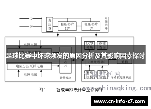 足球比赛中坏球频发的原因分析及其影响因素探讨