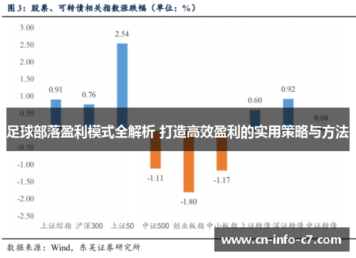 足球部落盈利模式全解析 打造高效盈利的实用策略与方法