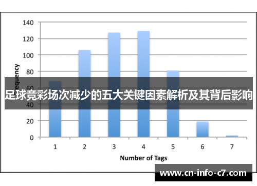 足球竞彩场次减少的五大关键因素解析及其背后影响