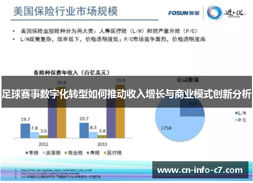足球赛事数字化转型如何推动收入增长与商业模式创新分析