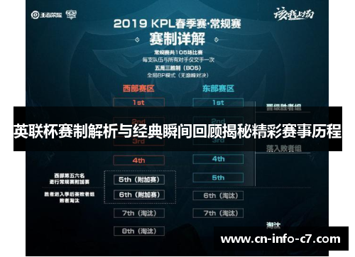 英联杯赛制解析与经典瞬间回顾揭秘精彩赛事历程