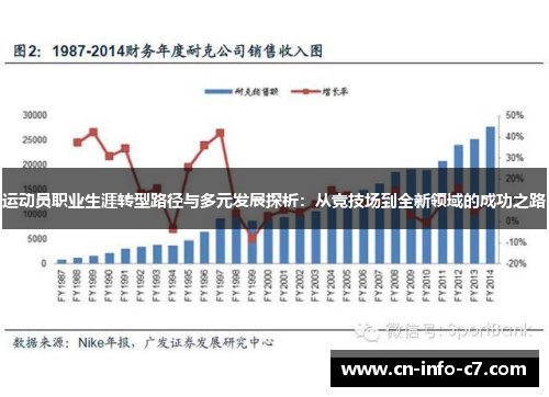 运动员职业生涯转型路径与多元发展探析:从竞技场到全新领域的成功之路 运动员职业生涯转型路径与多元发展探析:从竞技场到全新领域的成功之路