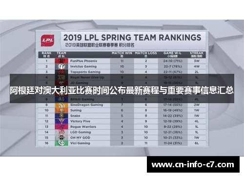 阿根廷对澳大利亚比赛时间公布最新赛程与重要赛事信息汇总 阿根廷对澳大利亚比赛时间公布最新赛程与重要赛事信息汇总