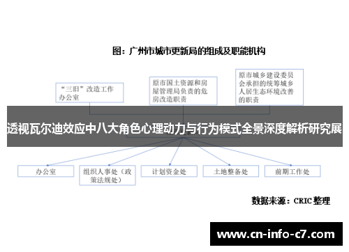透视瓦尔迪效应中八大角色心理动力与行为模式全景深度解析研究展