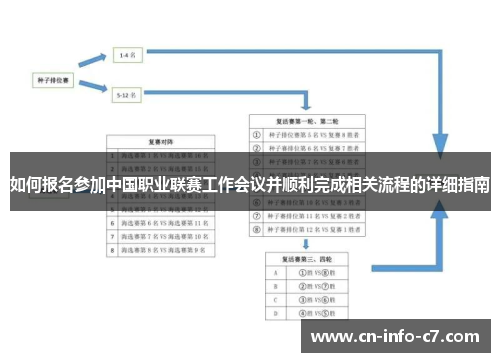 如何报名参加中国职业联赛工作会议并顺利完成相关流程的详细指南