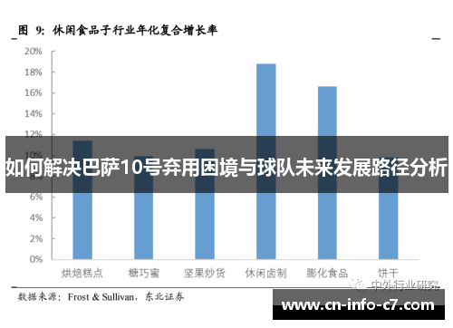 如何解决巴萨10号弃用困境与球队未来发展路径分析