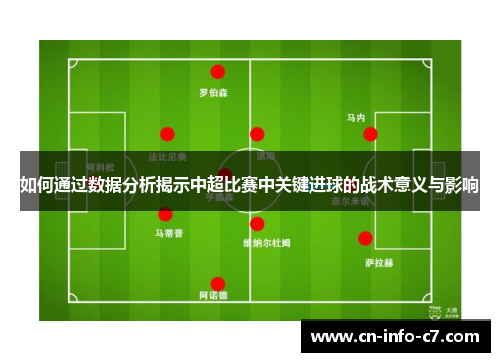 如何通过数据分析揭示中超比赛中关键进球的战术意义与影响