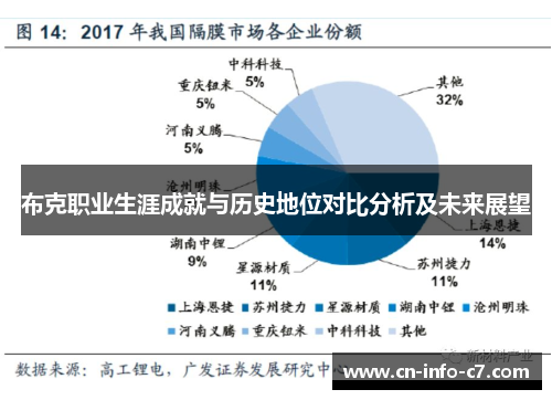 布克职业生涯成就与历史地位对比分析及未来展望