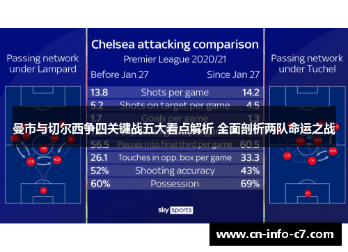 曼市与切尔西争四关键战五大看点解析 全面剖析两队命运之战