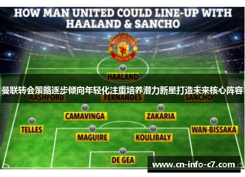 曼联转会策略逐步倾向年轻化注重培养潜力新星打造未来核心阵容