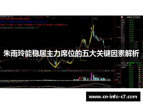 朱雨玲能稳居主力席位的五大关键因素解析