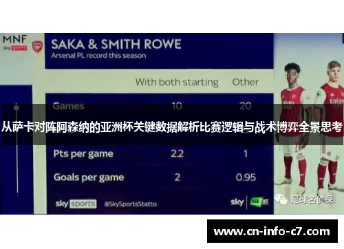 从萨卡对阵阿森纳的亚洲杯关键数据解析比赛逻辑与战术博弈全景思考