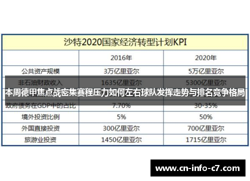 本周德甲焦点战密集赛程压力如何左右球队发挥走势与排名竞争格局