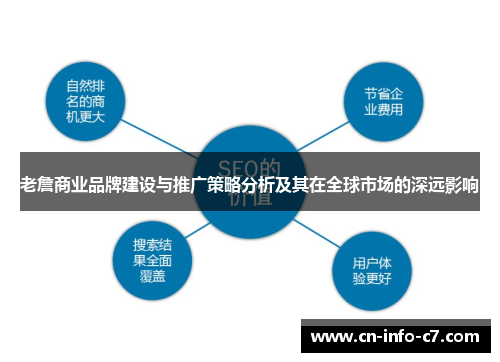 老詹商业品牌建设与推广策略分析及其在全球市场的深远影响