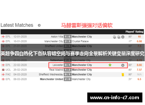 英超争四白热化下各队容错空间与赛季走向全景解析关键变量深度研究 英超争四白热化下各队容错空间与赛季走向全景解析关键变量深度研究