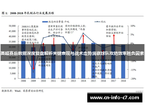 英超赛后数据深度复盘解析关键表现与战术走势洞察球队攻防效率胜负因素 英超赛后数据深度复盘解析关键表现与战术走势洞察球队攻防效率胜负因素