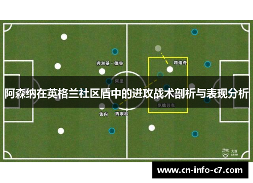 阿森纳在英格兰社区盾中的进攻战术剖析与表现分析