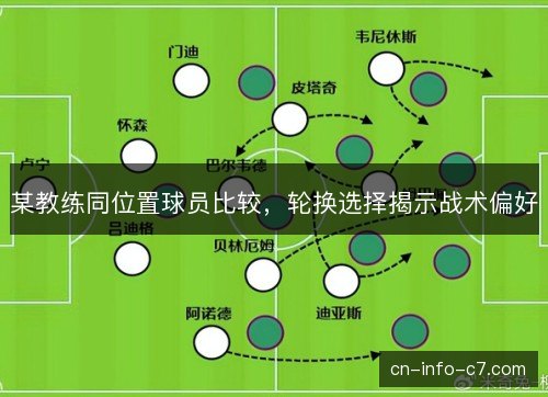某教练同位置球员比较，轮换选择揭示战术偏好